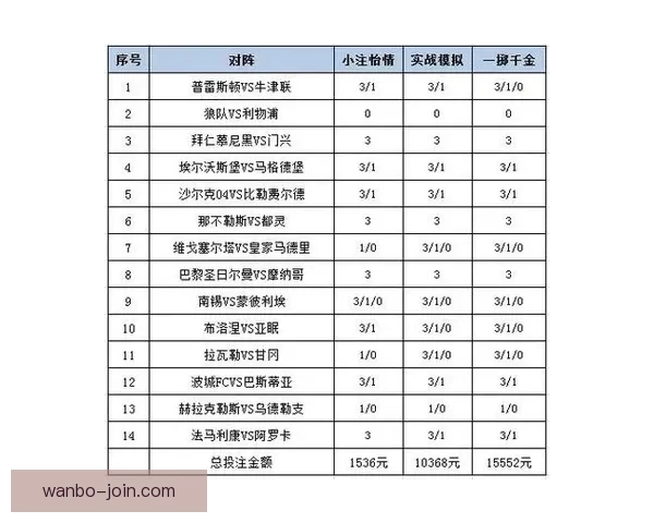 世界杯竞猜赔率平台分析 预测与投注策略全方位解析