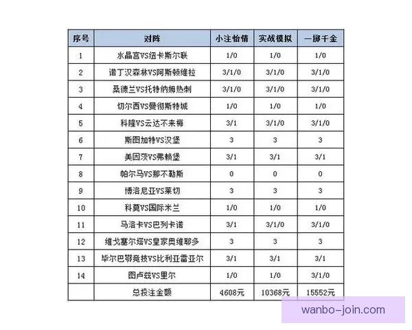 体育竞猜投注技巧与赛事数据分析结合提升投注技巧与稳健盈利策略探索