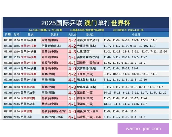 2026世界杯赛果全解析各大强队胜负比分预测前瞻