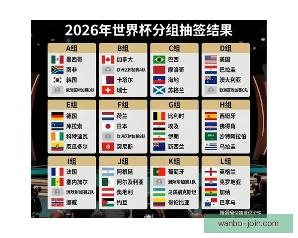 2026世界杯赛果全解析各大强队胜负比分预测前瞻